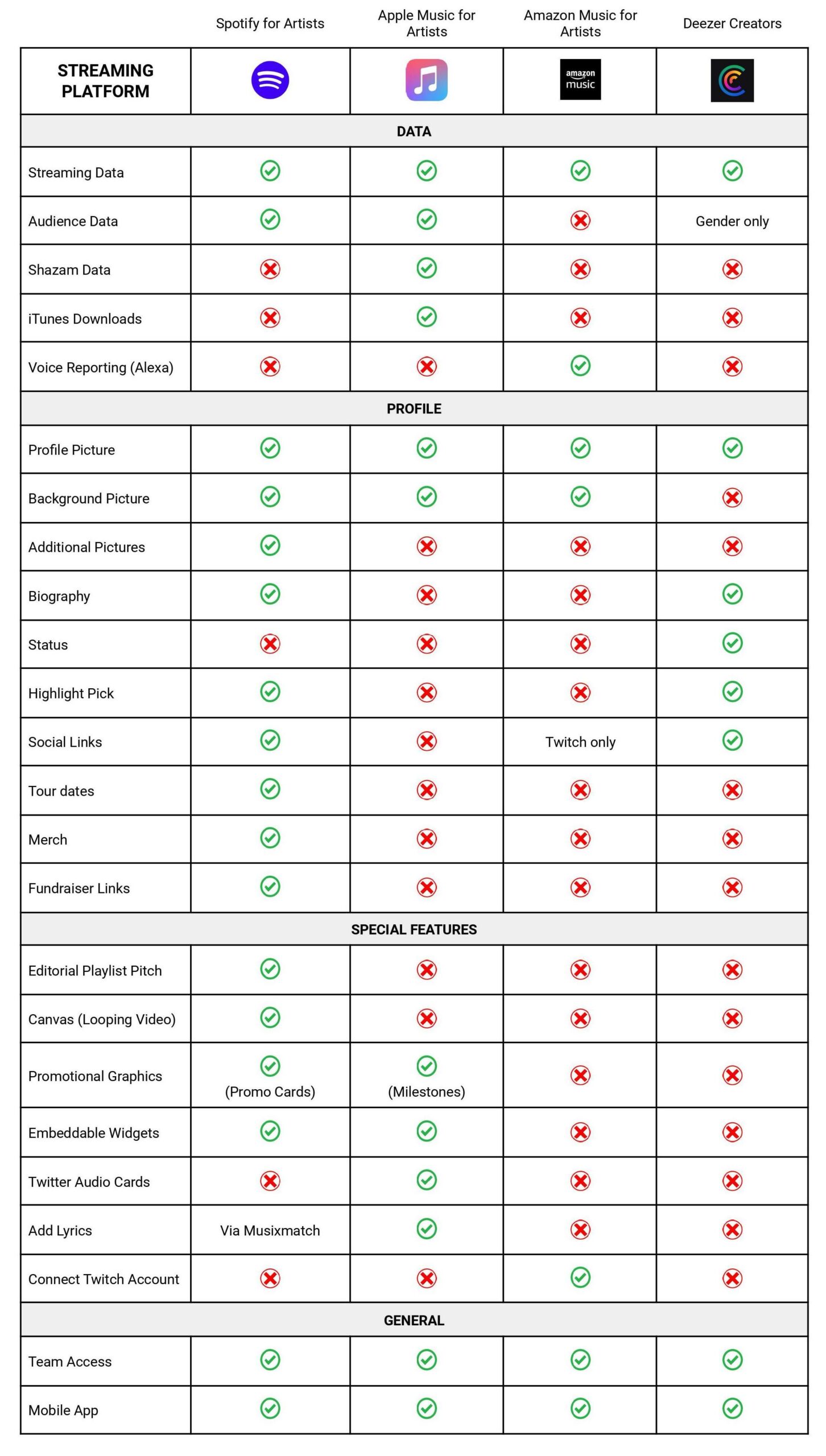 audiovisual cheat sheet app