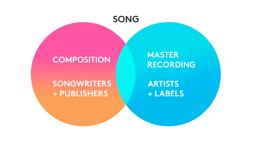 What Are Synchronization Royalties? — Trqk